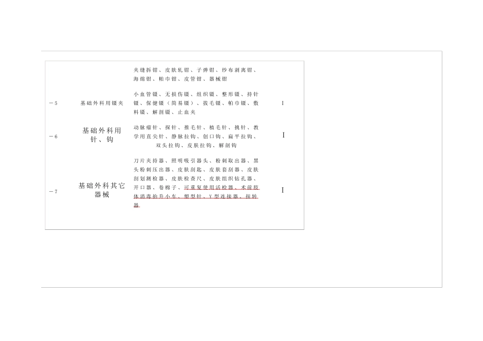 器械分类68码_第2页