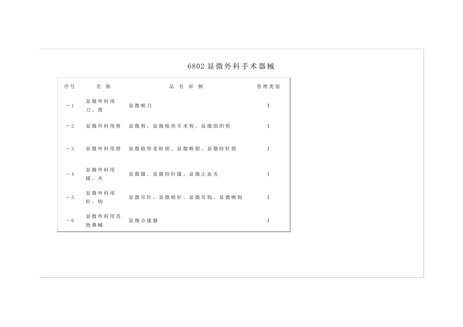 器械分类68码_第3页