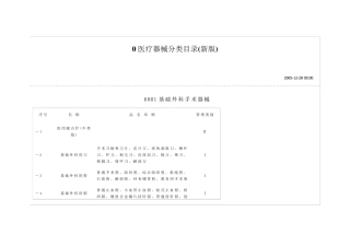 器械分类68码