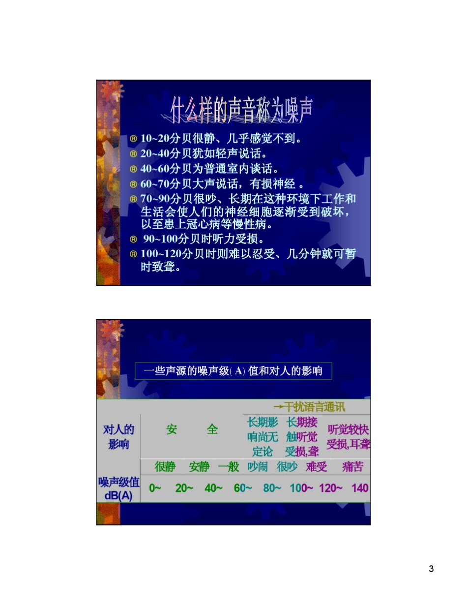噪声污染及对策_第3页