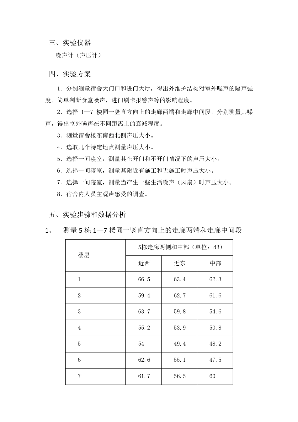 噪声测量实验报告_第3页