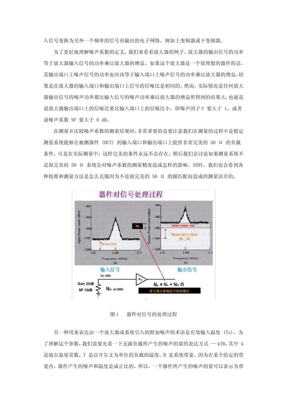 噪声系数的含义和测量方法_第2页