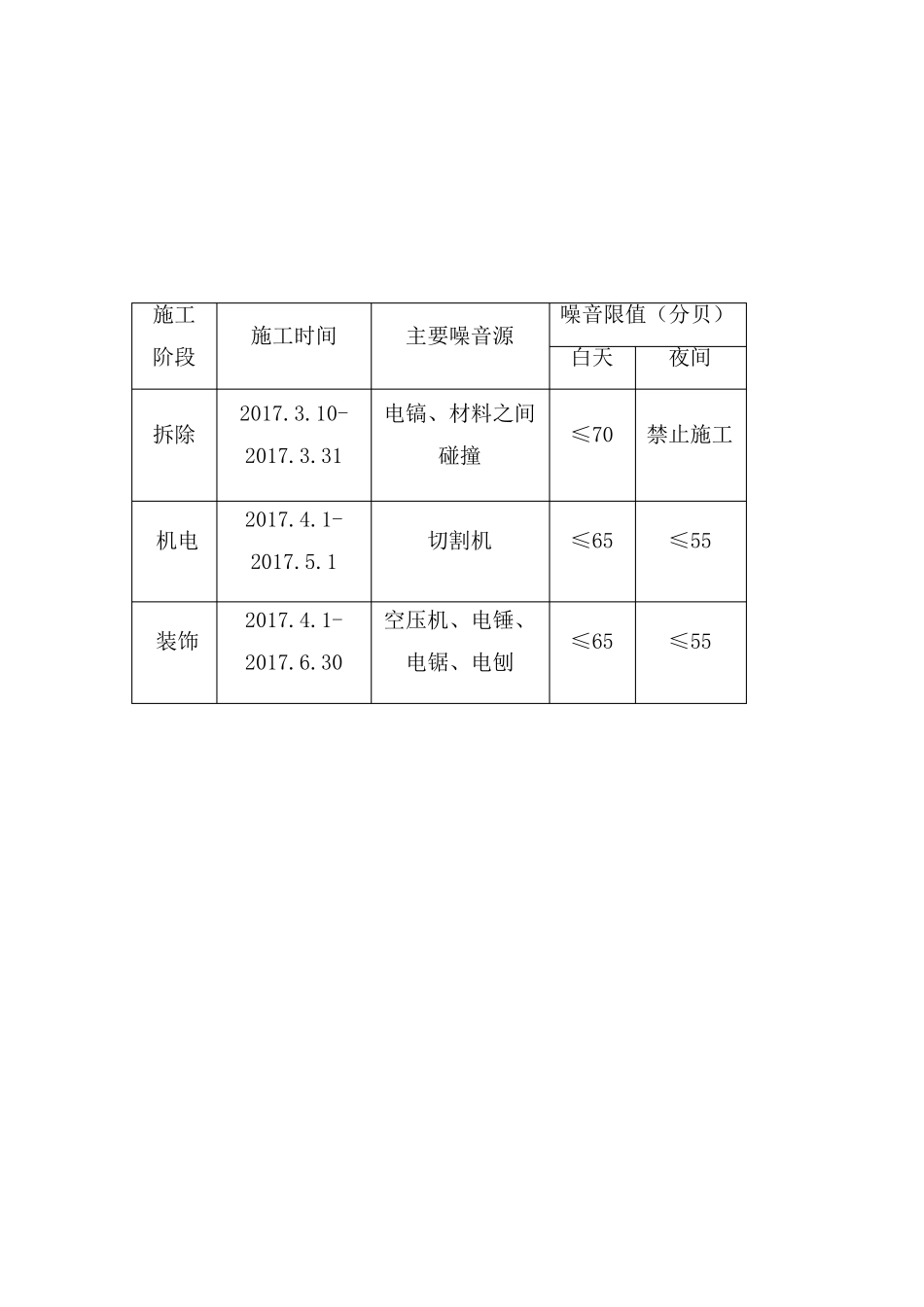 噪音控制方案_第3页