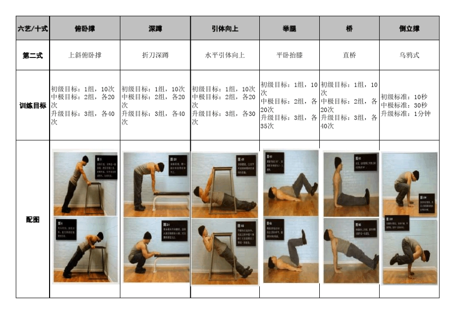 囚徒健身六艺十式图文详解可直接打印(每页一式)_第2页