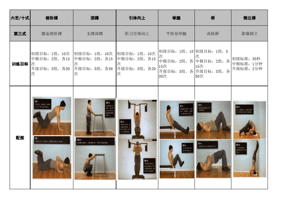 囚徒健身六艺十式图文详解可直接打印(每页一式)_第3页