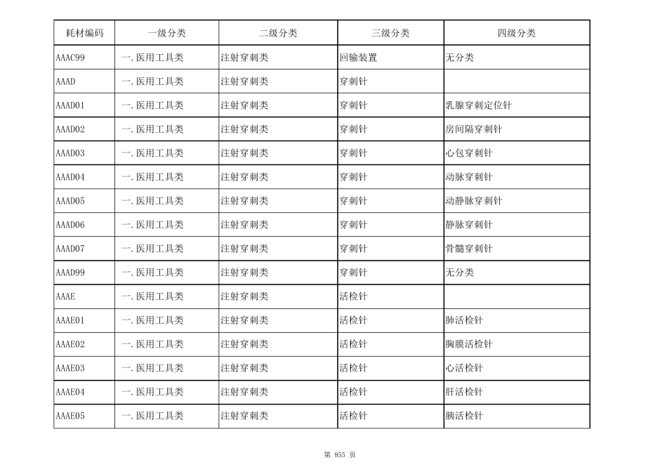 四、一次性医用耗材分类编码_第2页