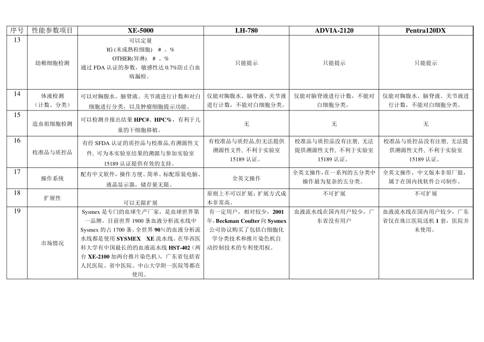 四个品牌血液分析流水线比较_第3页