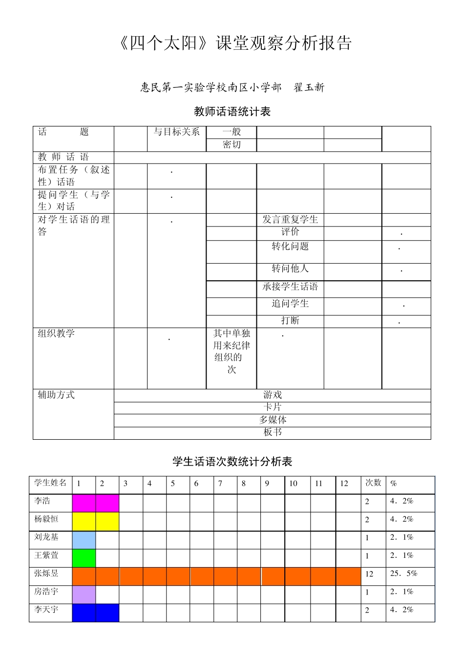 四个太阳课堂观察分析报告(翟玉新)_第1页