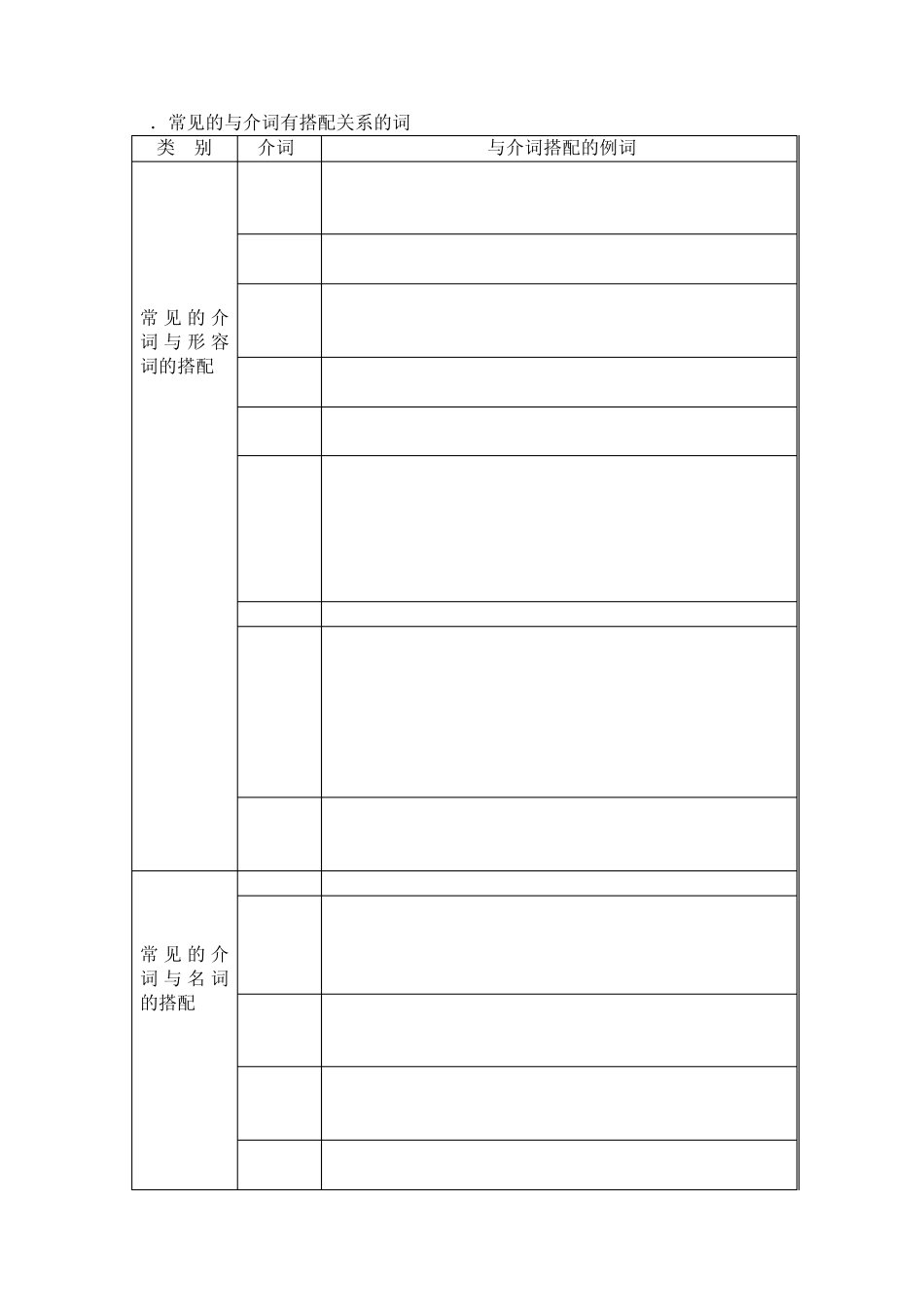 四介词常见的搭配关系_第2页