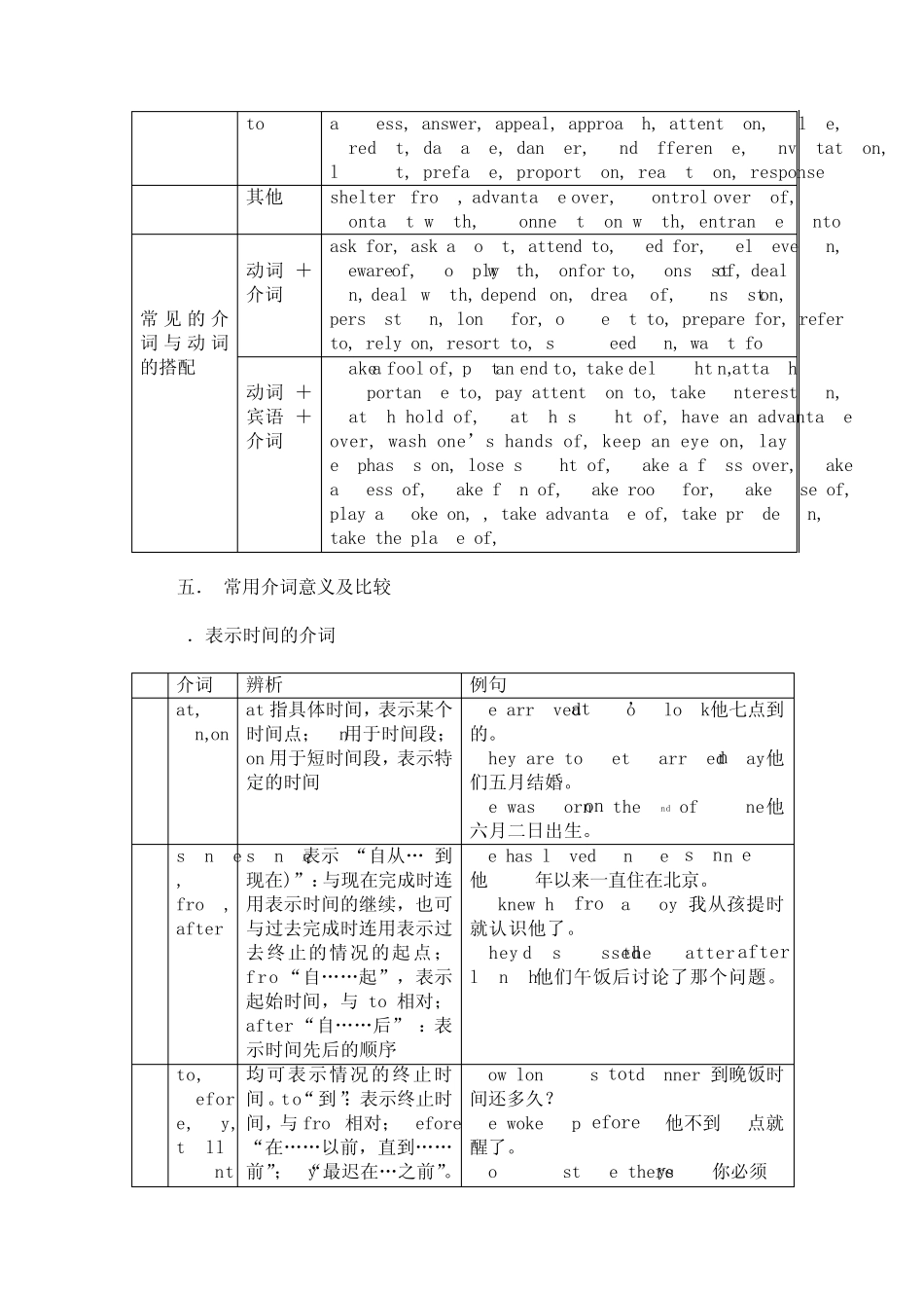 四介词常见的搭配关系_第3页