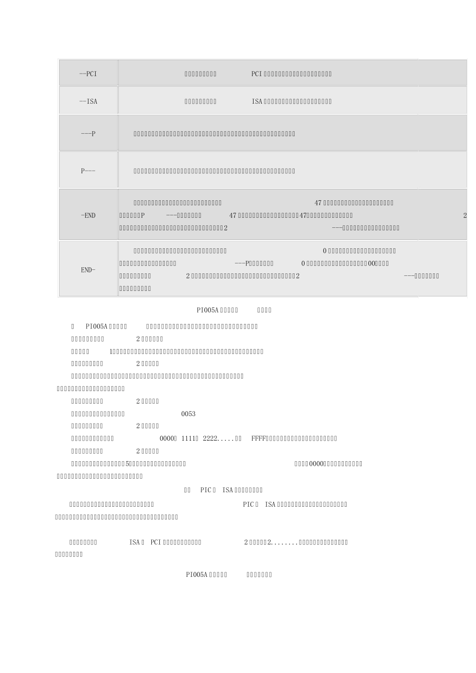 四位主板诊断卡说明书_第2页