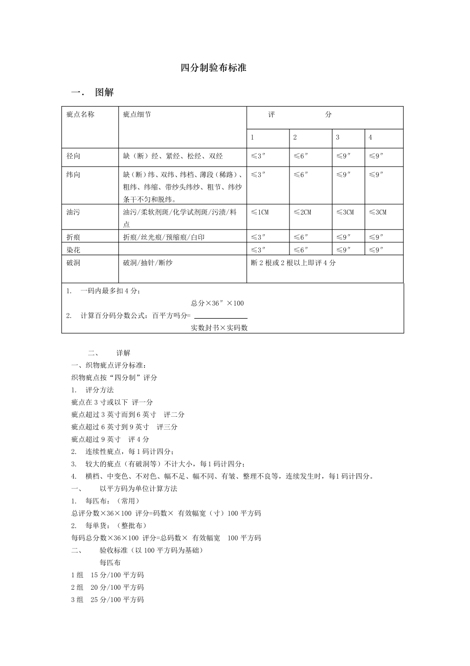 四分制验布标准_第1页