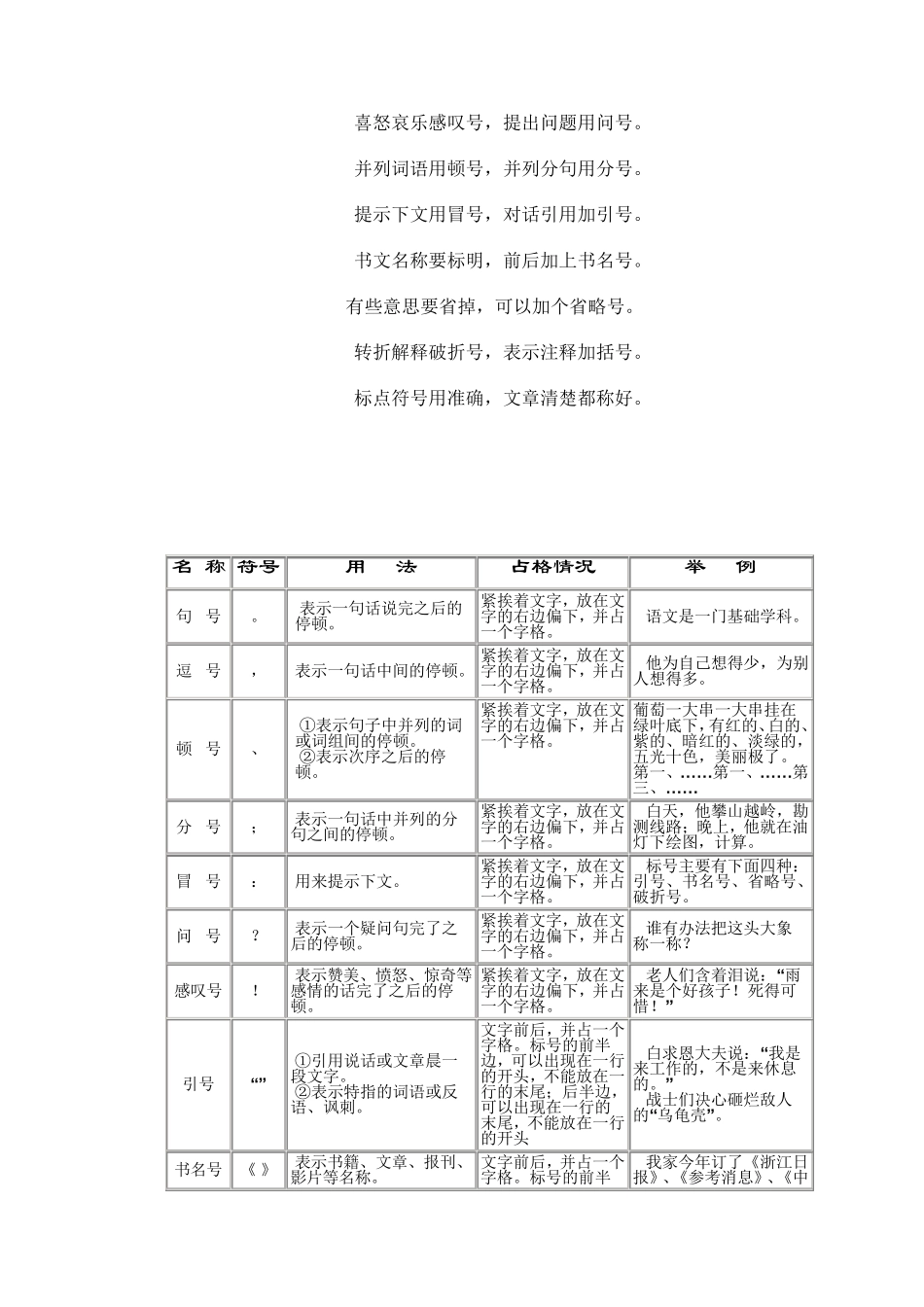 四升五语文暑假班第4课标点符号的运用_第2页