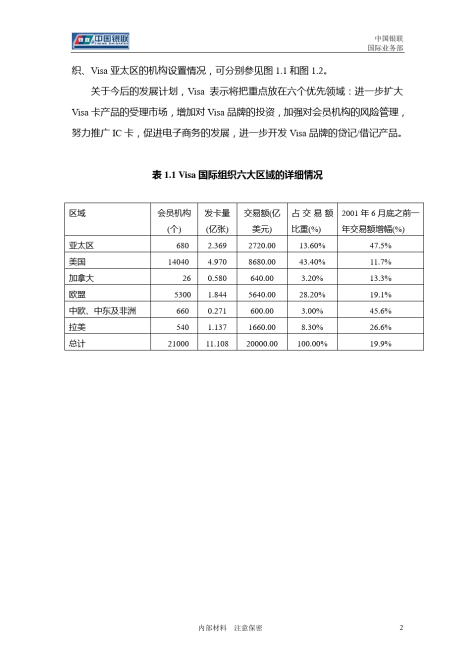 四大卡组织介绍_第2页