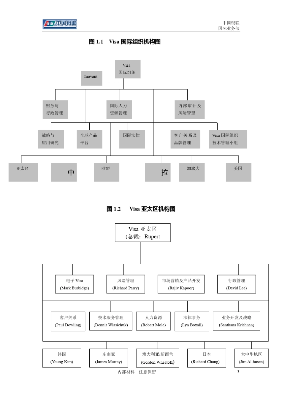 四大卡组织介绍_第3页