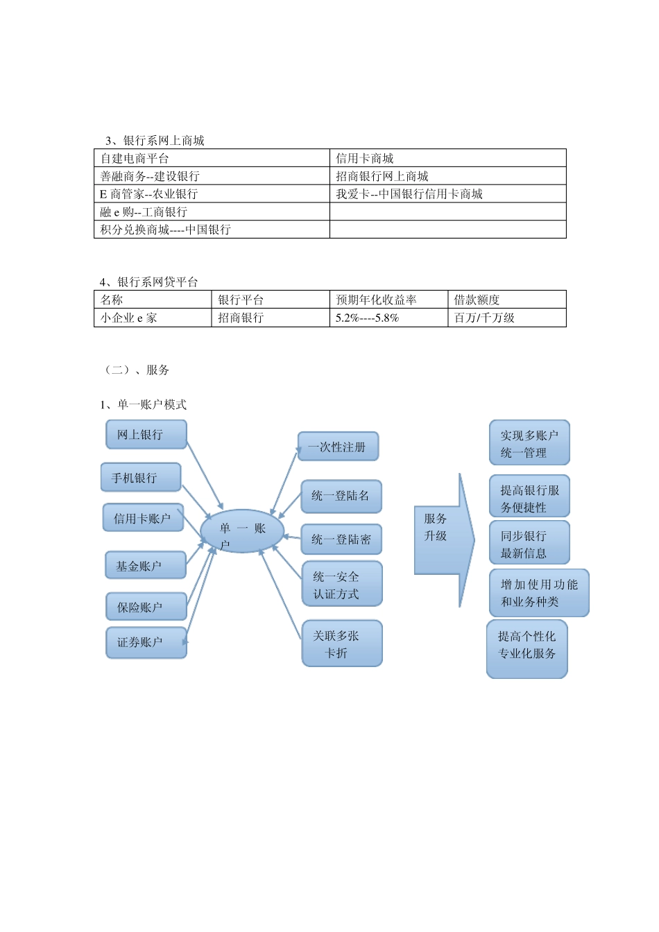 四大商行及招商银行互联网化比较分析_第2页