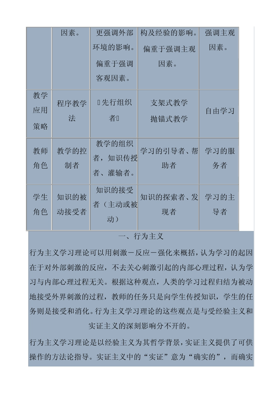 四大学习理论之比较_第2页
