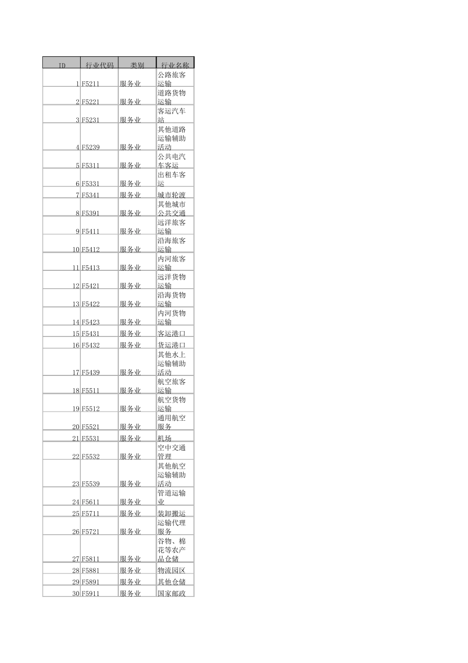 四大新兴行业代码_第1页