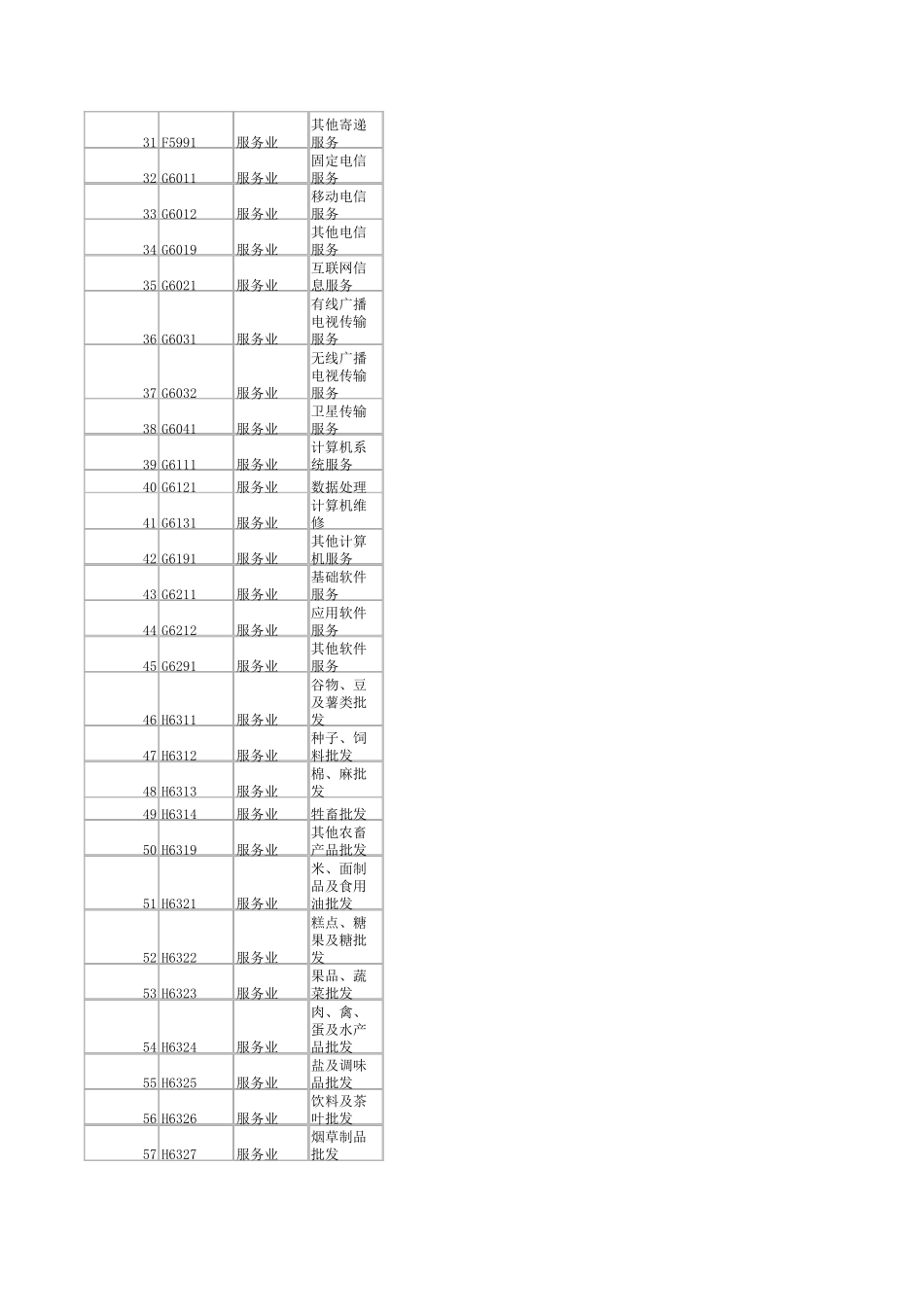 四大新兴行业代码_第2页