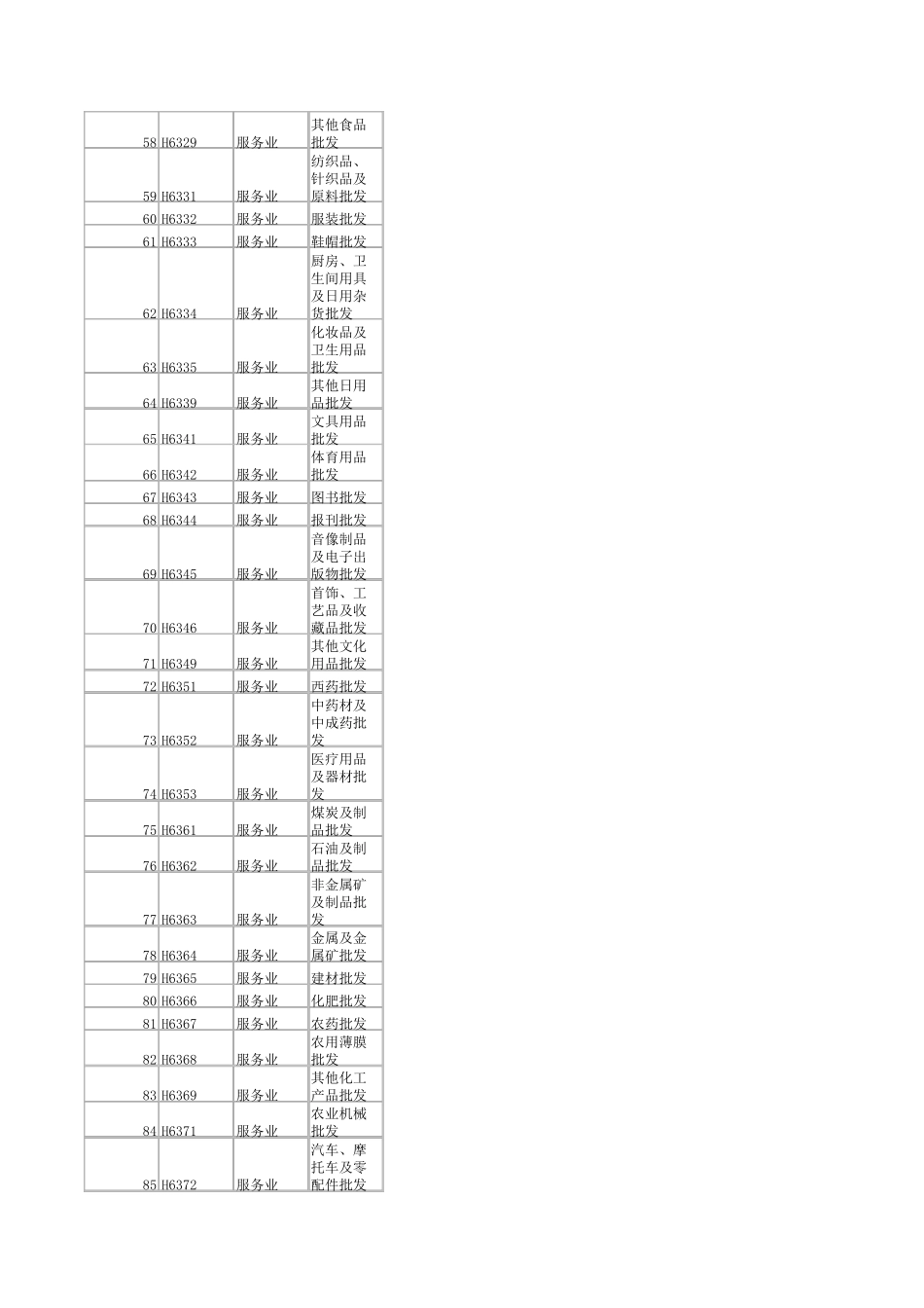 四大新兴行业代码_第3页