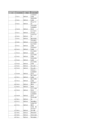 四大新兴行业代码