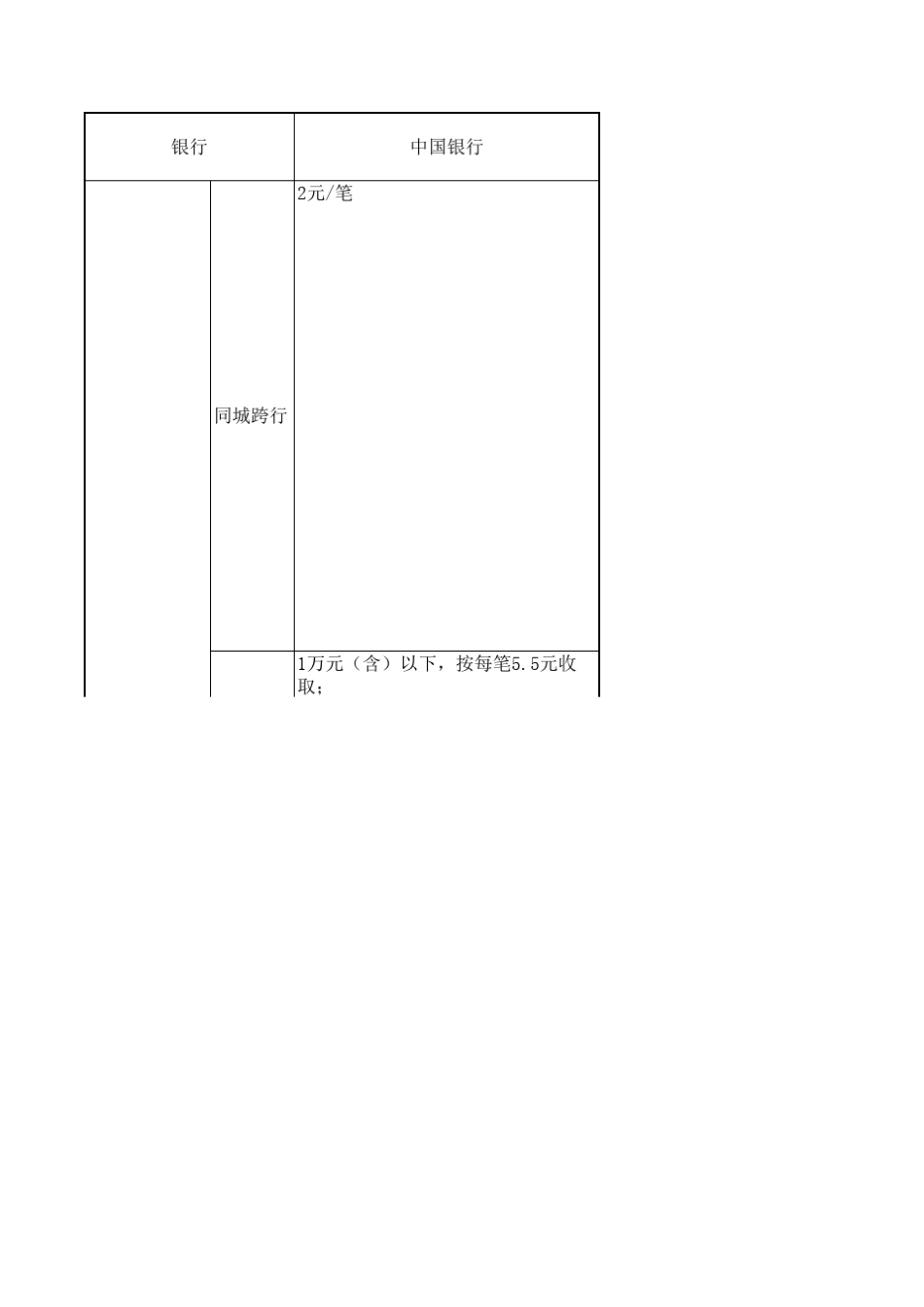 四大行对公转账收费一览表_第1页
