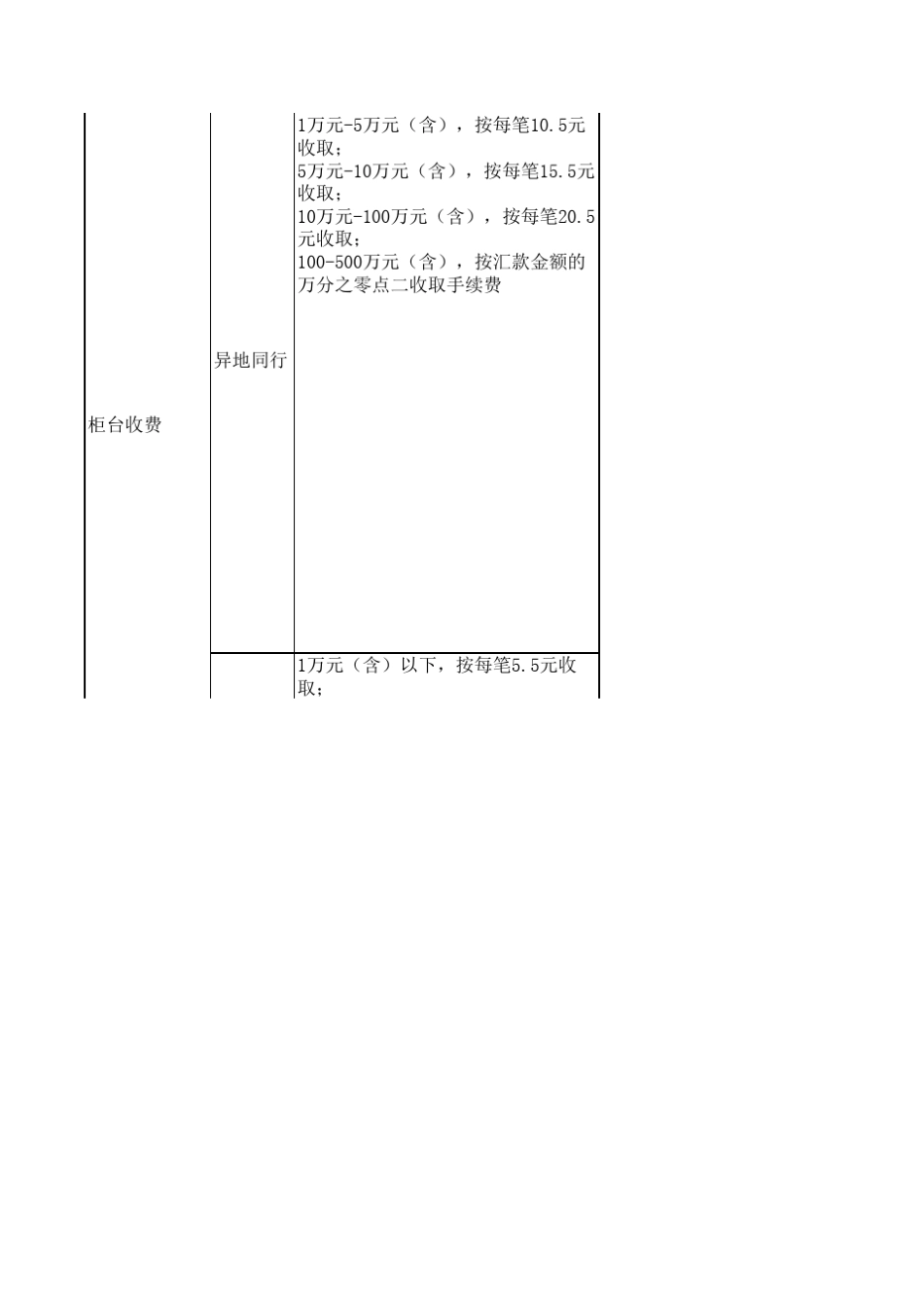 四大行对公转账收费一览表_第2页