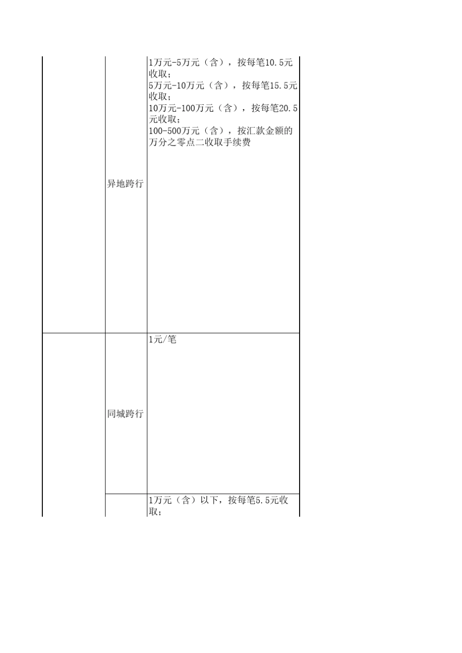 四大行对公转账收费一览表_第3页