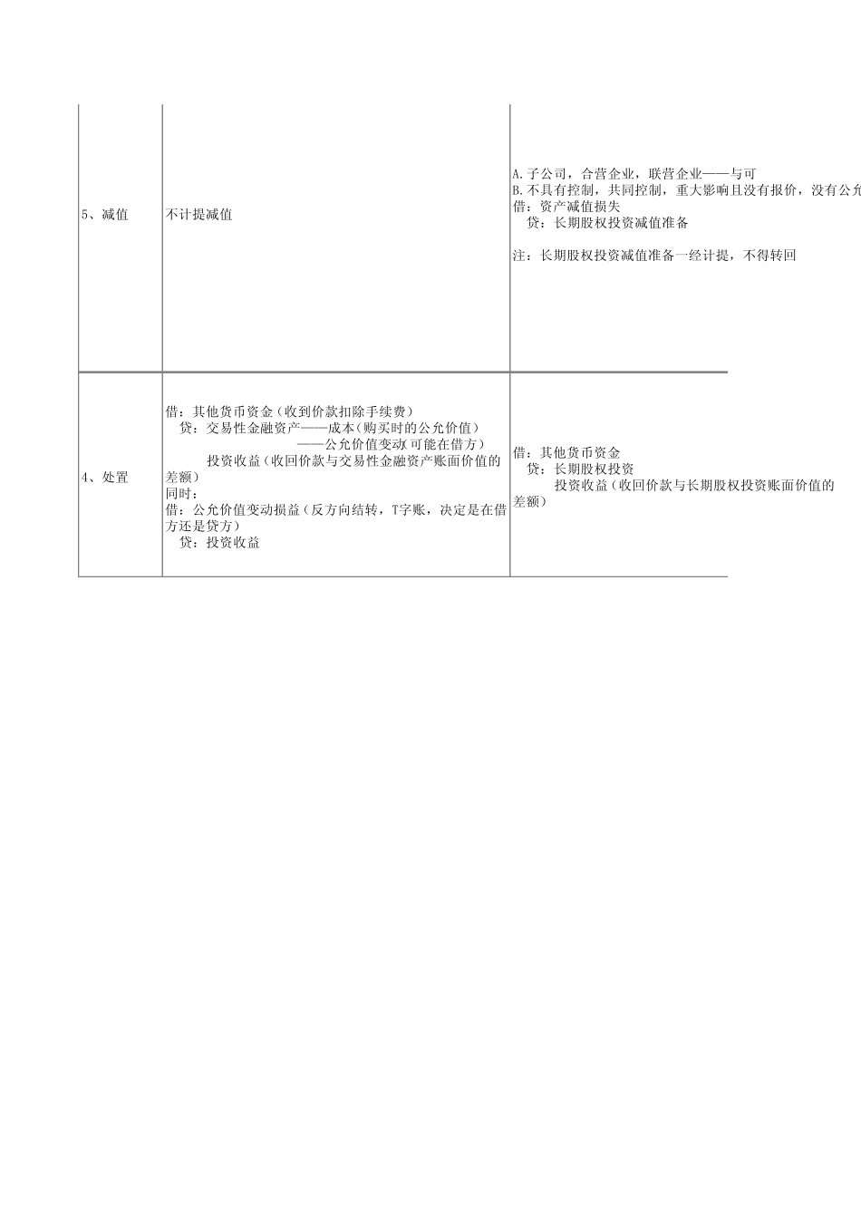 四大金融资产对比表_第2页