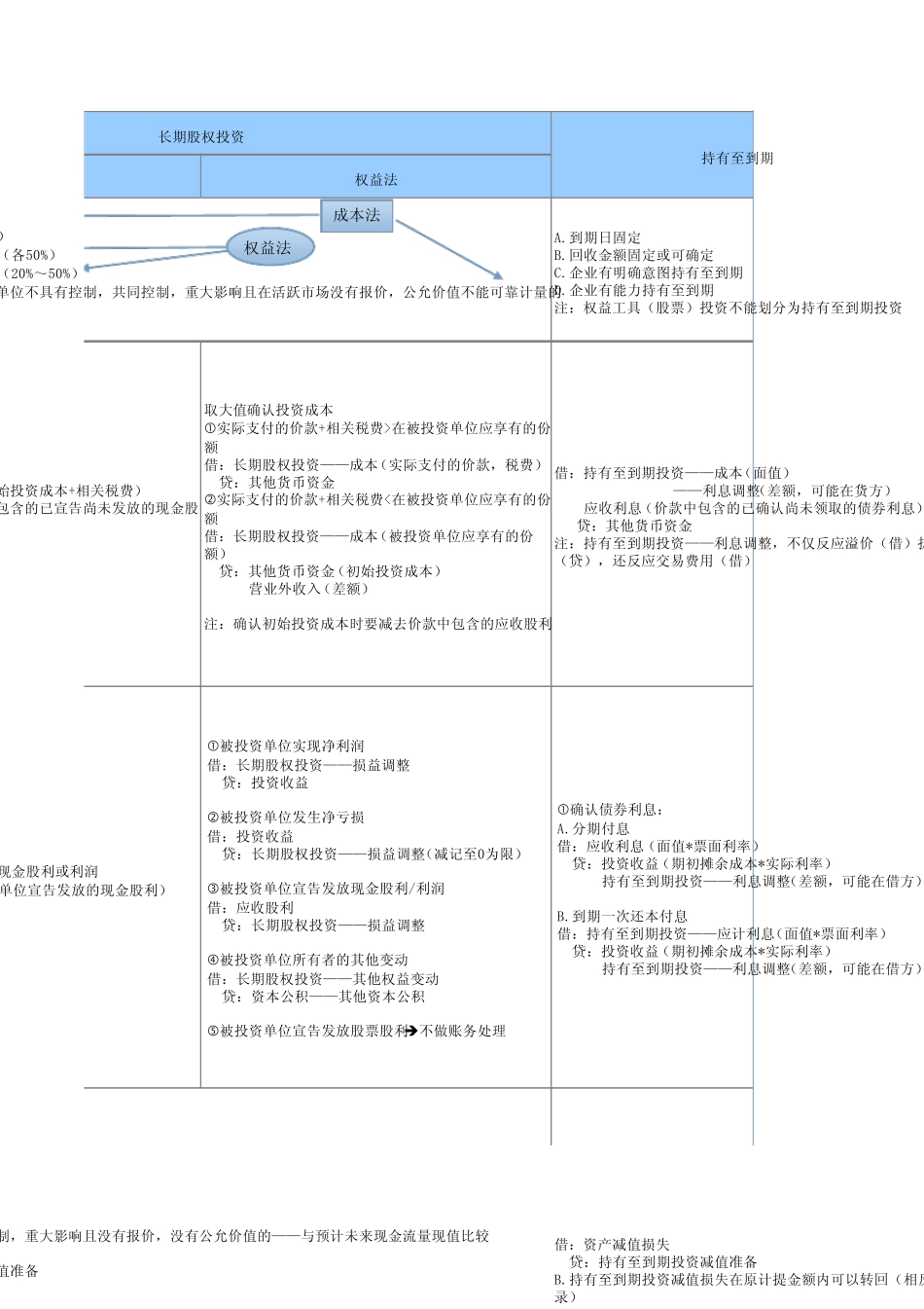 四大金融资产对比表_第3页