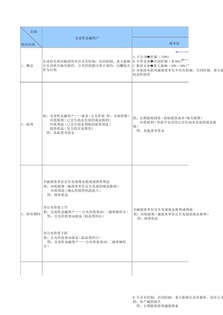 四大金融资产对比表