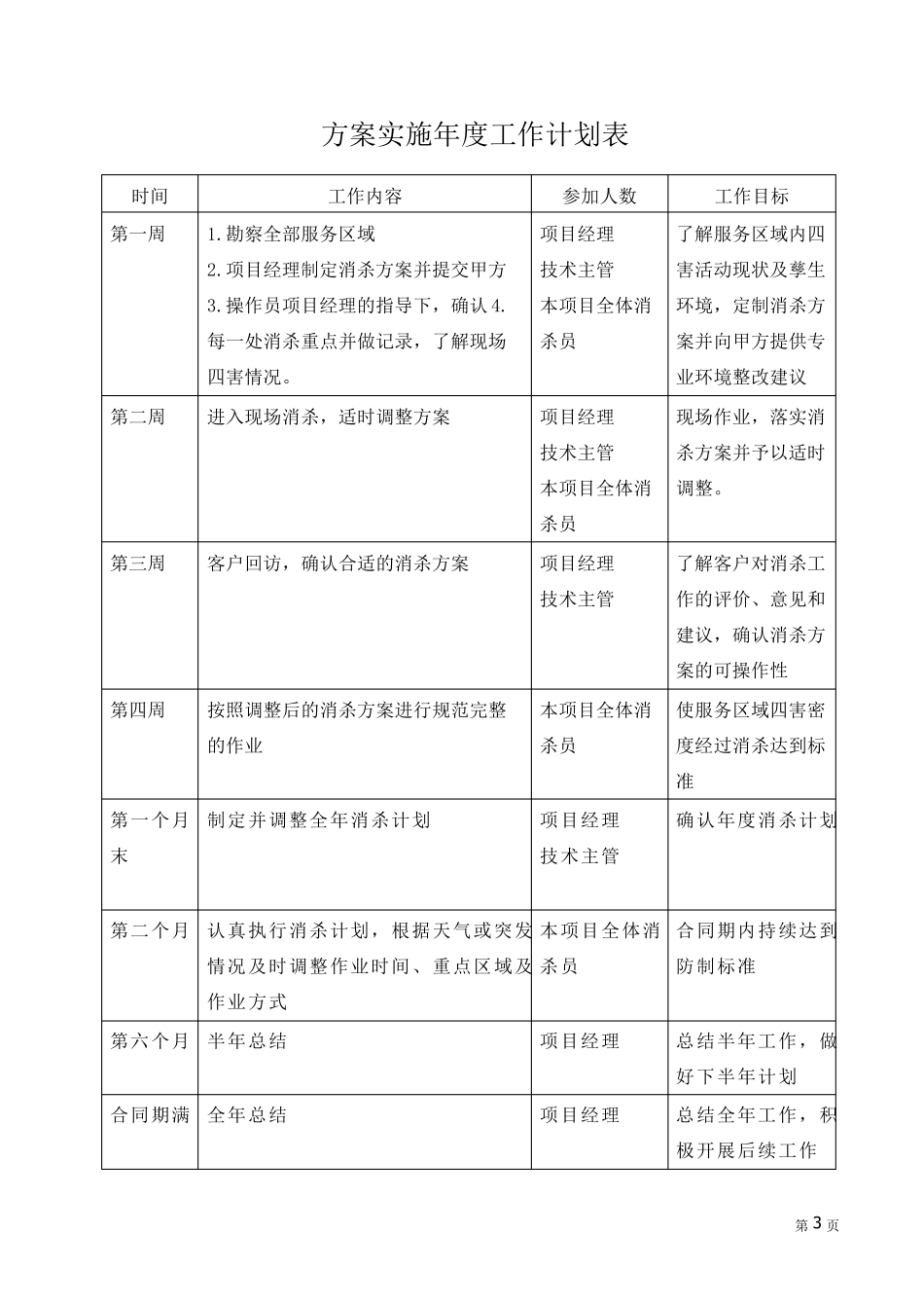 四害消杀实施方案(图文)_第3页
