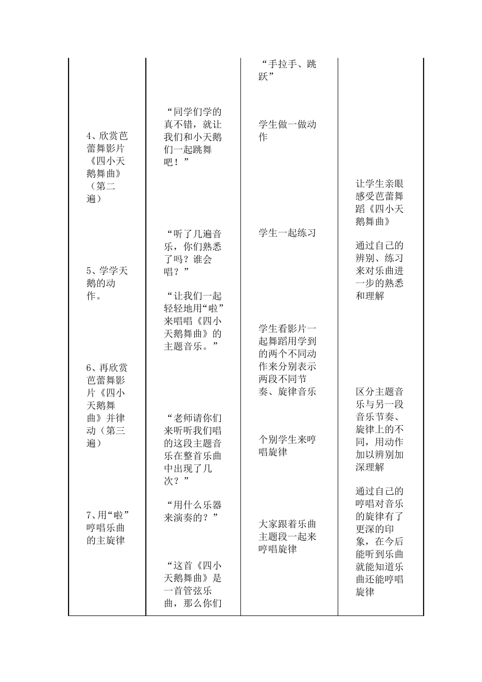 四小天鹅舞曲欣赏教案_第3页