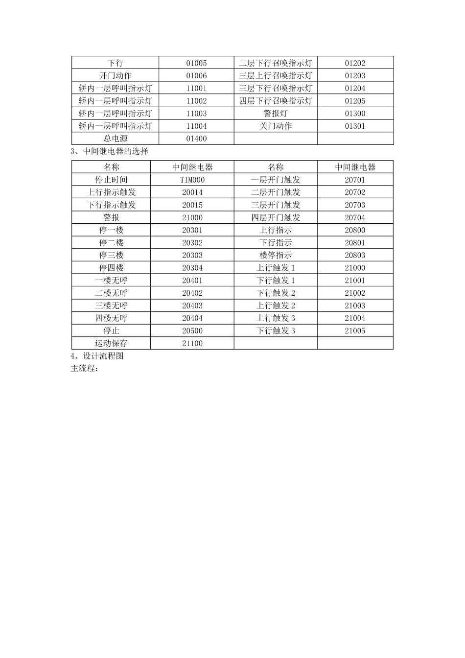 四层电梯控制PLC程序设计和组态软件仿真_第2页