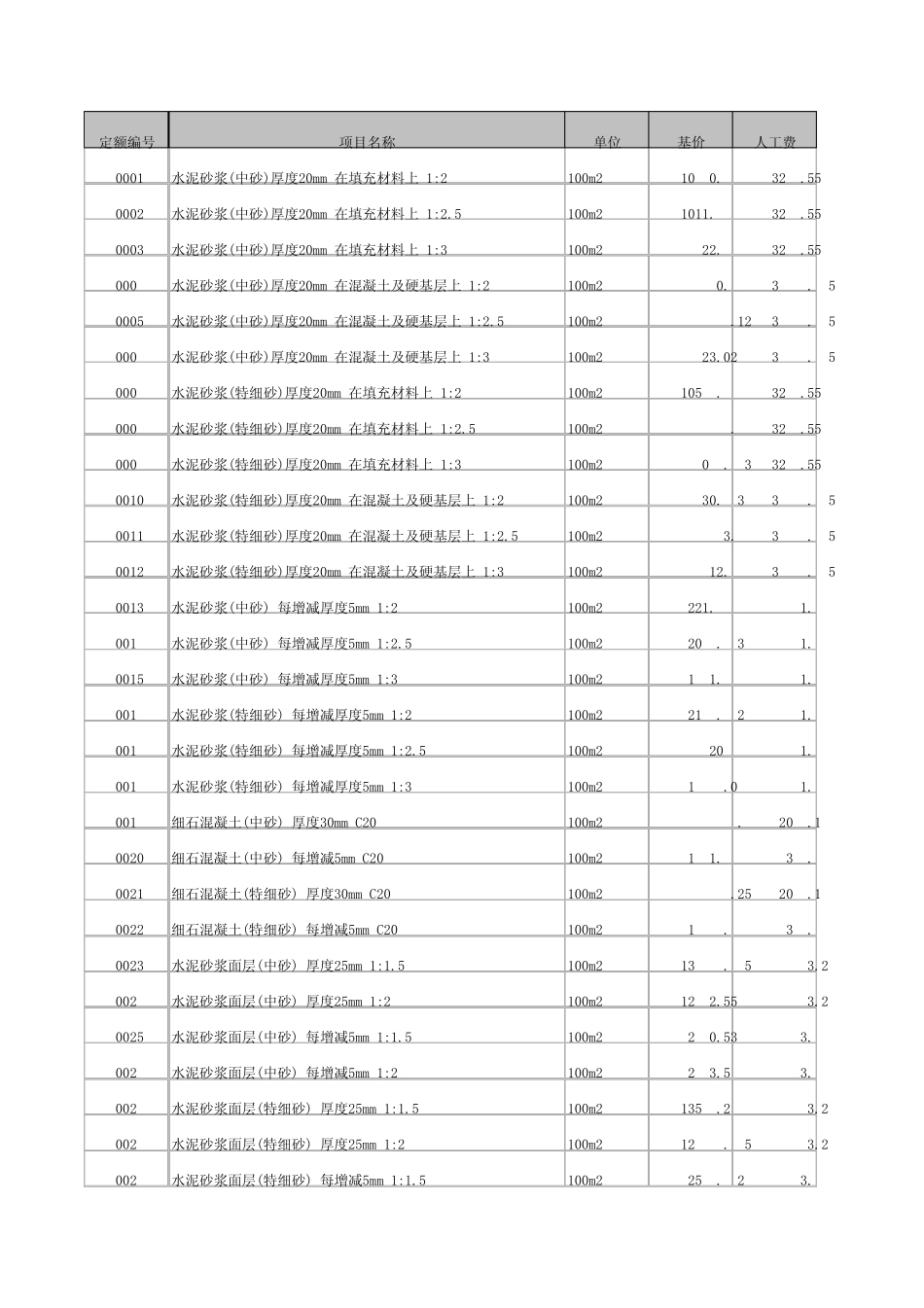 四川2009装饰定额_第1页