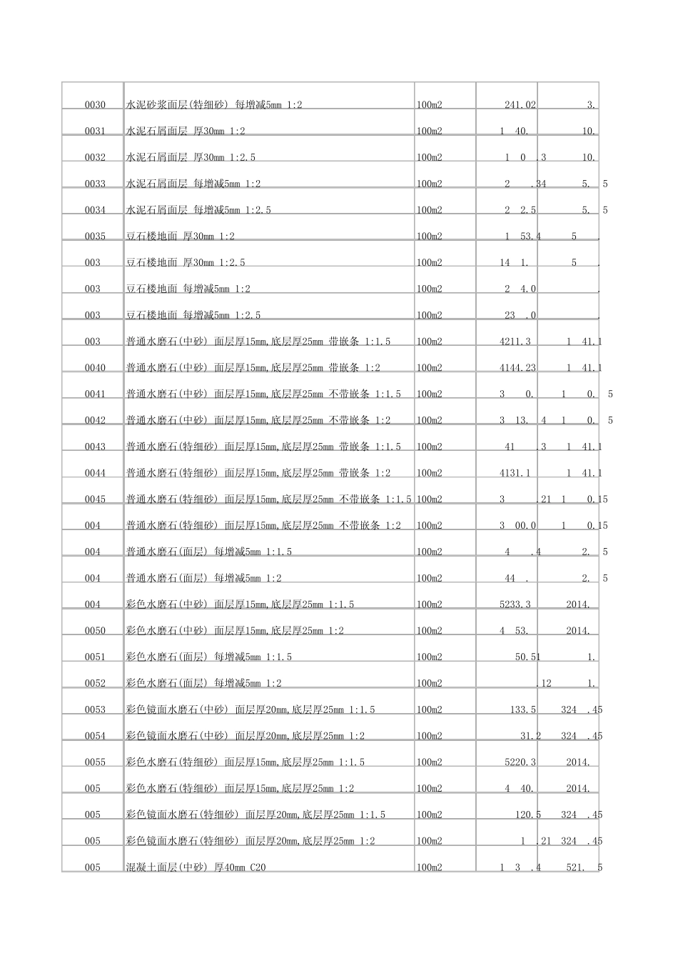 四川2009装饰定额_第2页