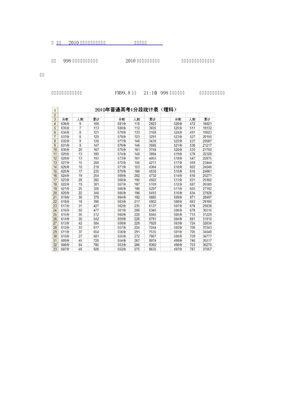 四川2010录取分数线及分数段分布_第2页