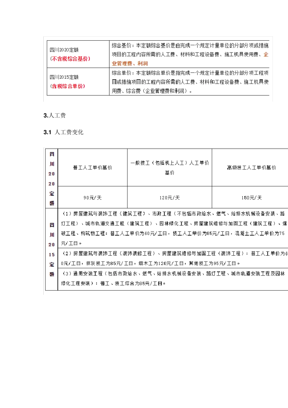 四川2020定额费用变化(一般计税)_第3页