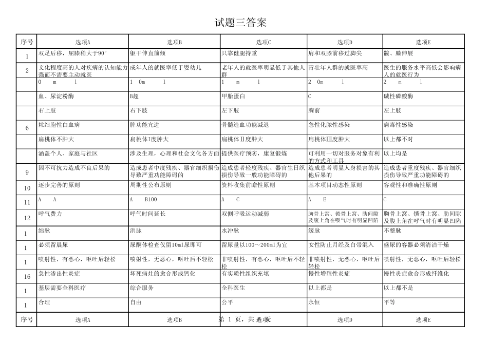 四川乡村医生考试试题_第1页
