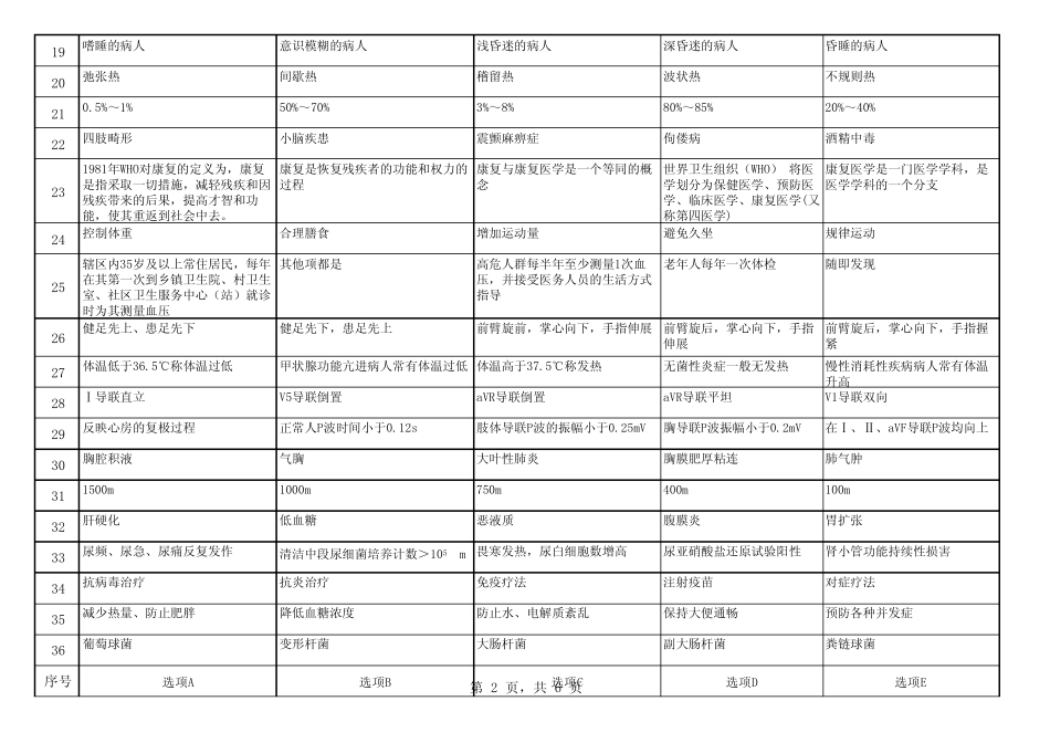 四川乡村医生考试试题_第2页