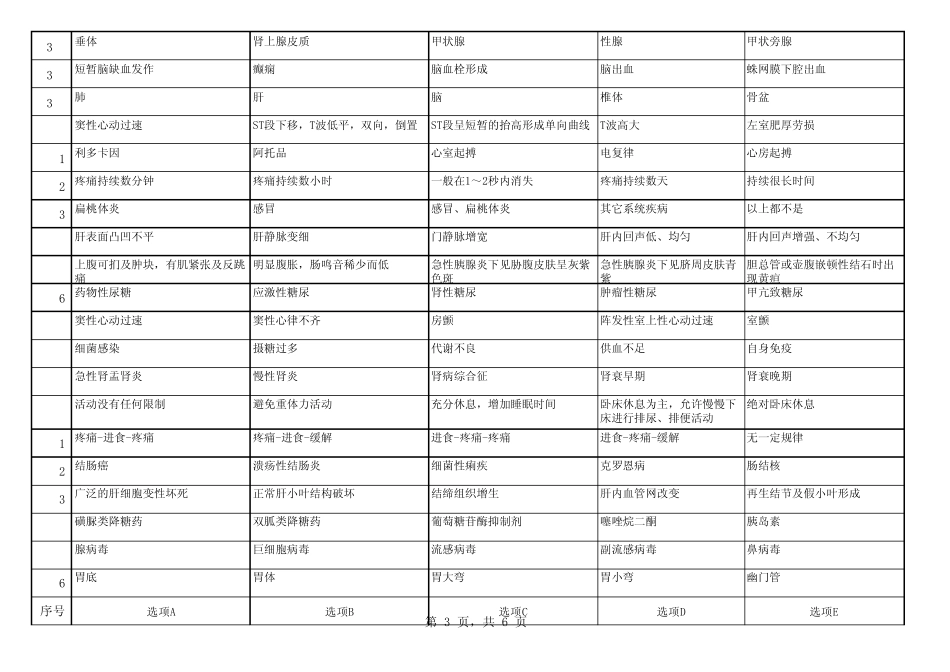 四川乡村医生考试试题_第3页