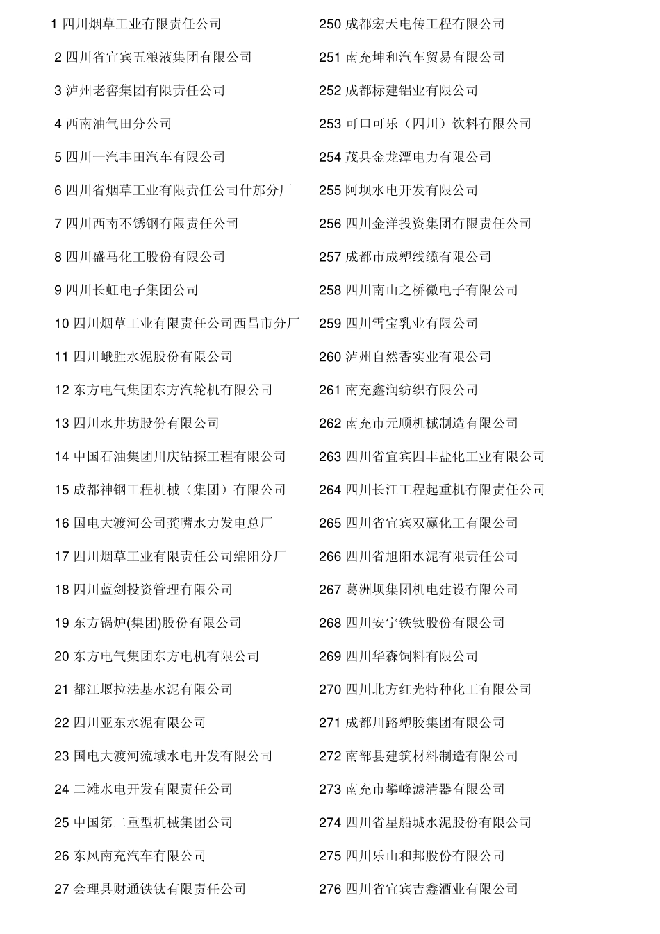 四川企业五百强排名表_第1页