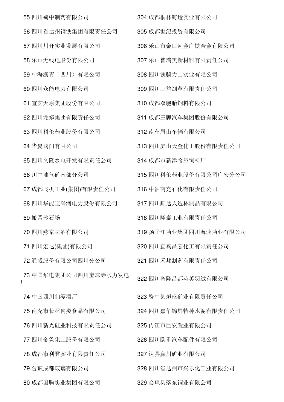 四川企业五百强排名表_第3页