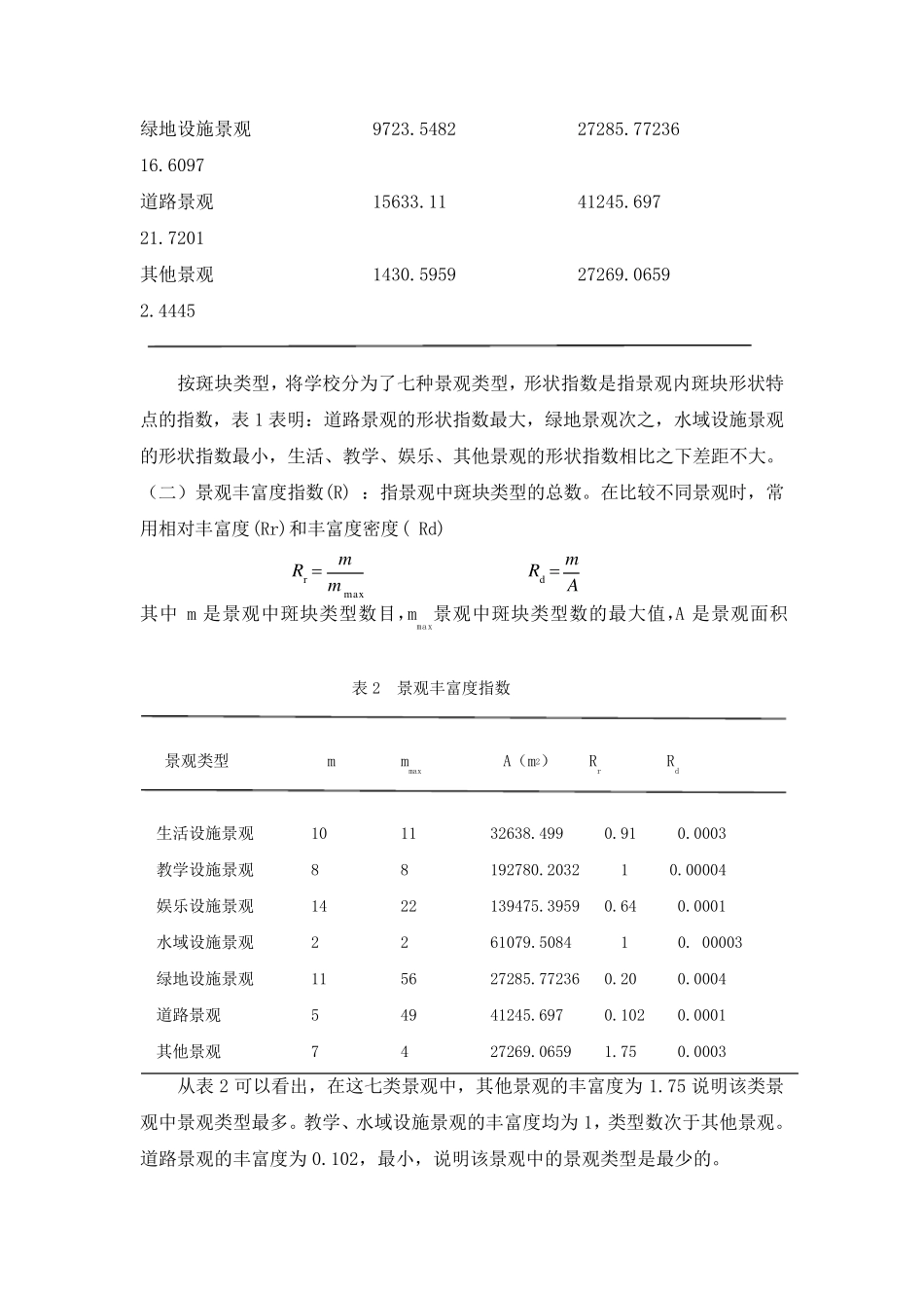 四川农业大学成都校区景观组分调查报告_第3页