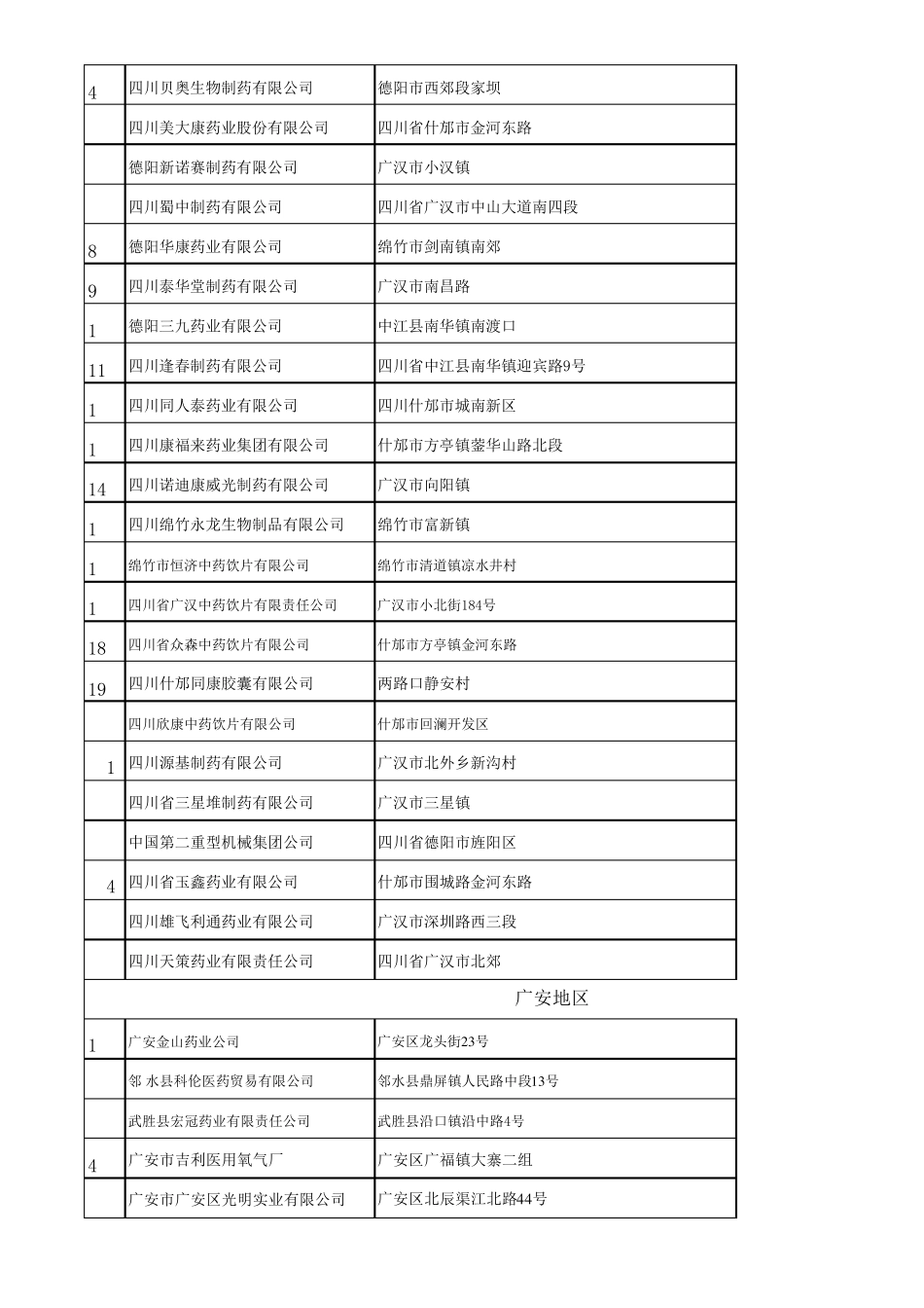 四川医药企业电话号码_第2页