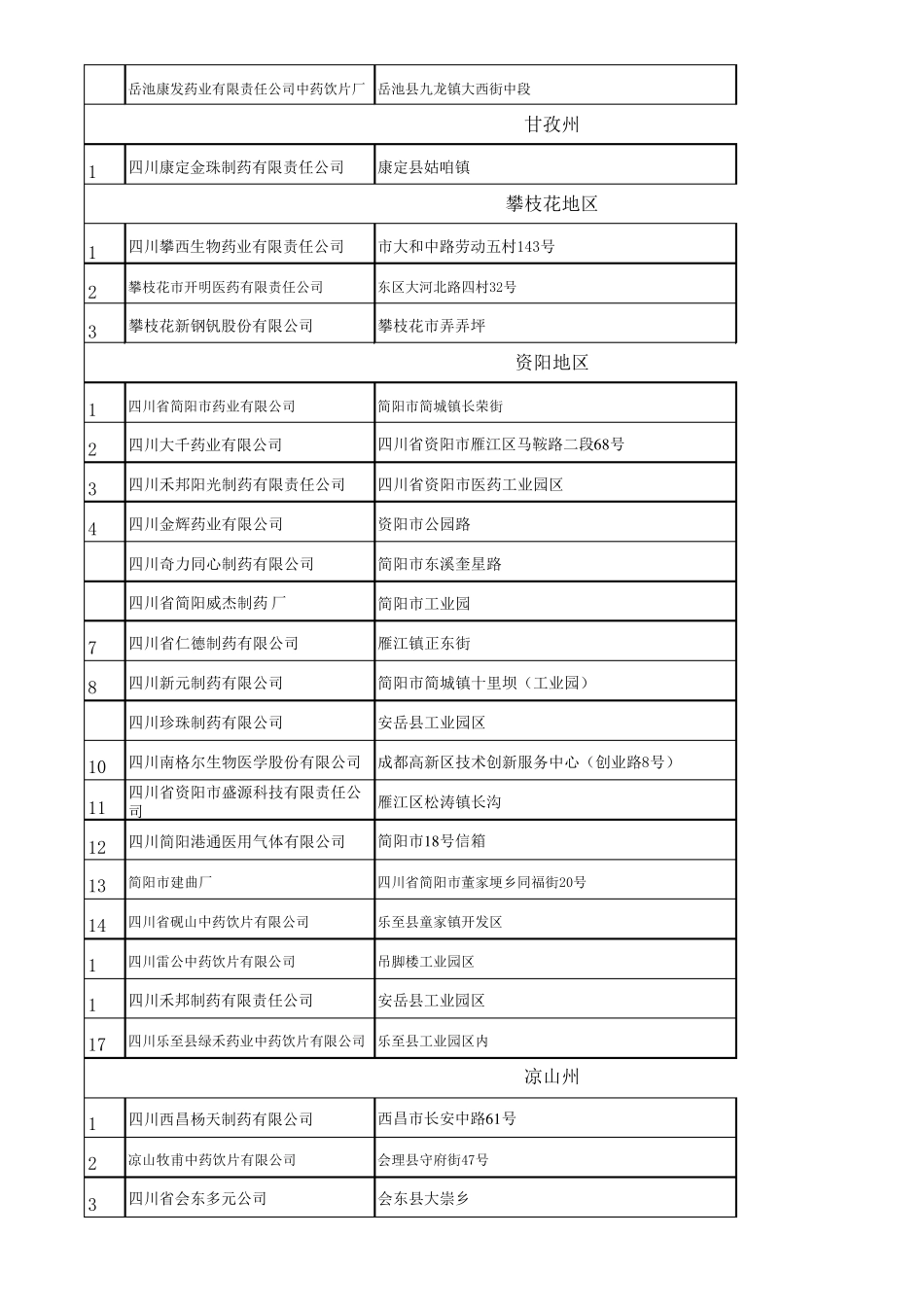 四川医药企业电话号码_第3页