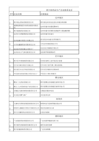 四川医药企业电话号码