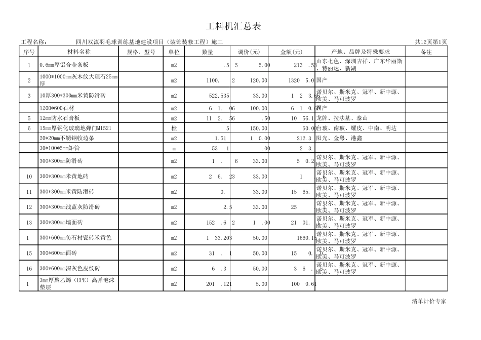 四川双流羽毛球训练基地建设项目_第1页