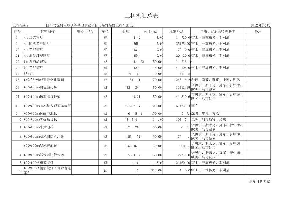 四川双流羽毛球训练基地建设项目_第2页