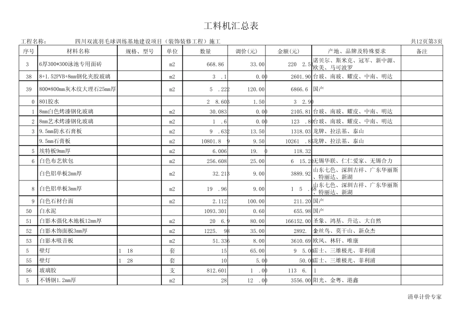 四川双流羽毛球训练基地建设项目_第3页